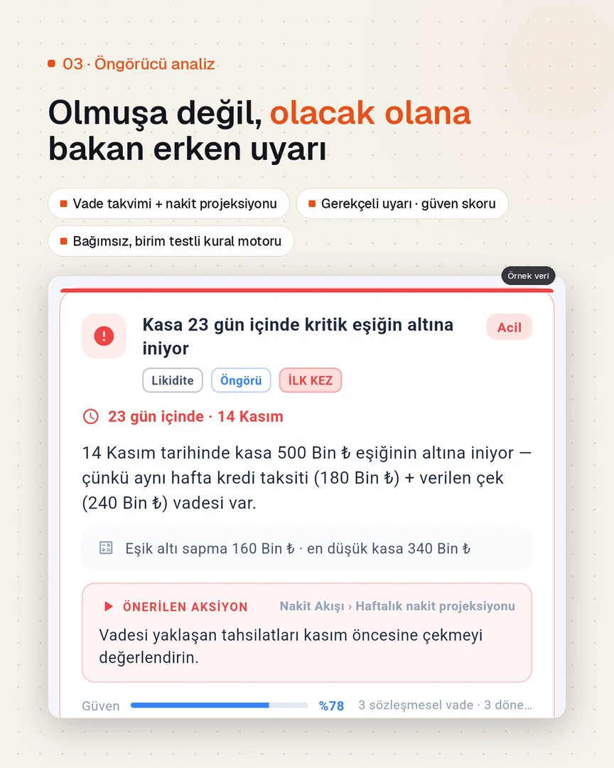 Erken uyarı kartı: kasanın 23 gün içinde kritik eşiğin altına inmesi