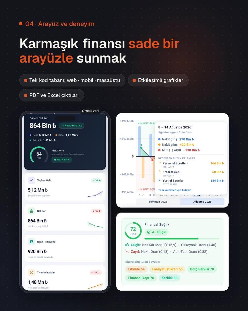 Telefonda genel görünüm, nakit akışı grafiği ve finansal sağlık kartı
